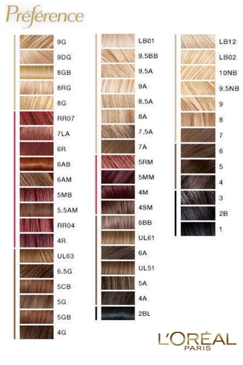 l'oreal orange hair color|l'oreal hair color chart canada.